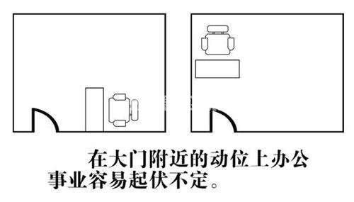 辦公室風水動位示意圖